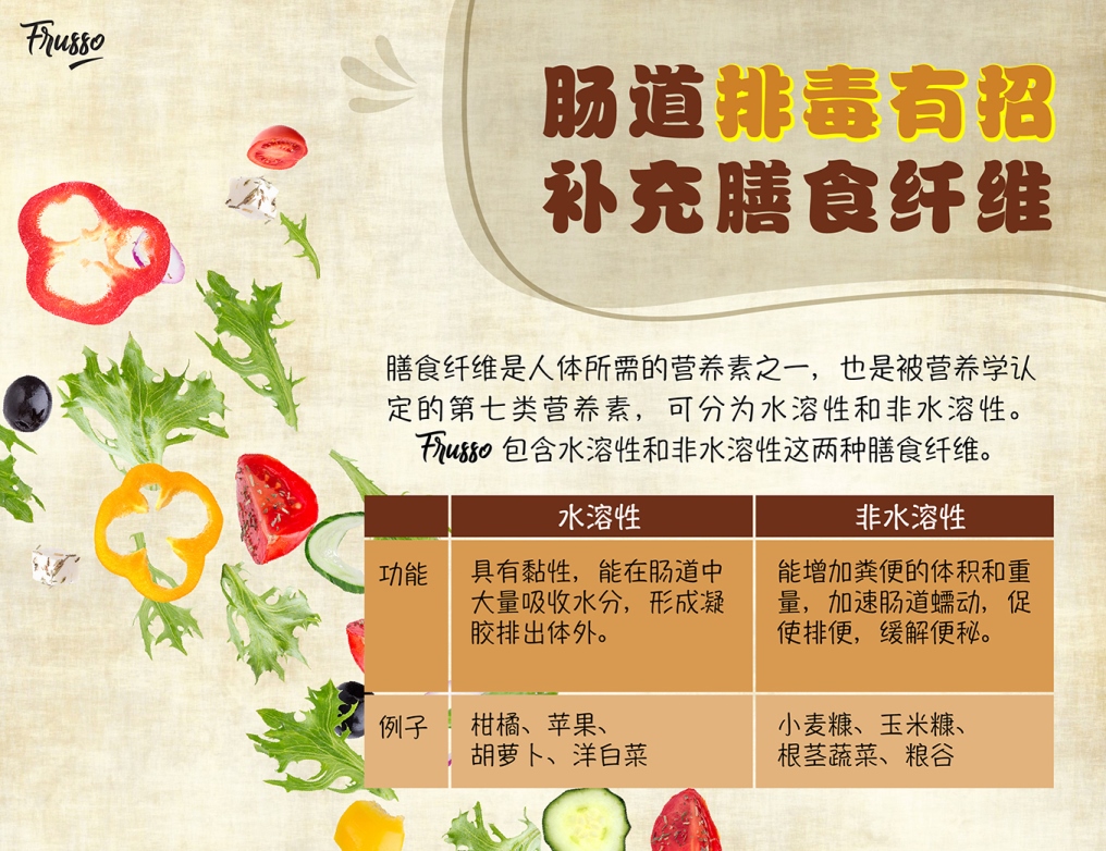 Wellous Frusso WellnessMall AFYAA Products  - contains both water soluble and water insoluble dietary fiber 