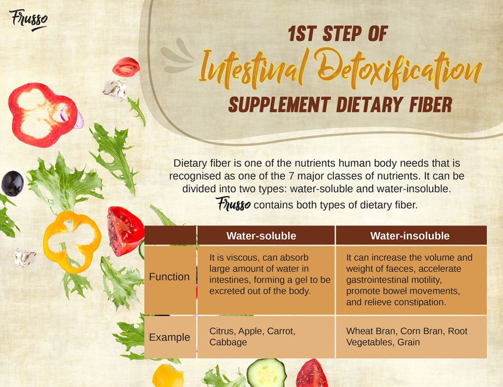 Wellous Frusso WellnessMall AFYAA Products  - contains both water soluble and water insoluble dietary fiber 