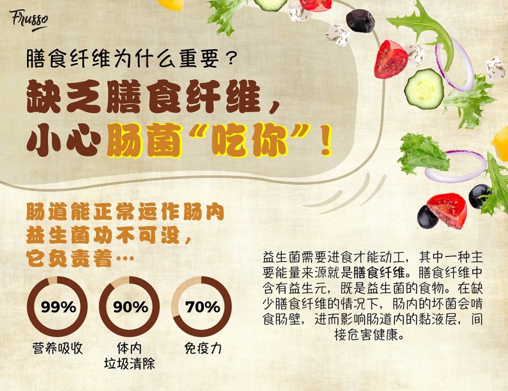 Wellous Frusso WellnessMall AFYAA Products  - dietary fiber contans prebiotis the food for probiotic 