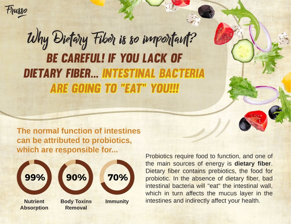 Wellous Frusso WellnessMall AFYAA Products  - dietary fiber contans prebiotis the food for probiotic 
