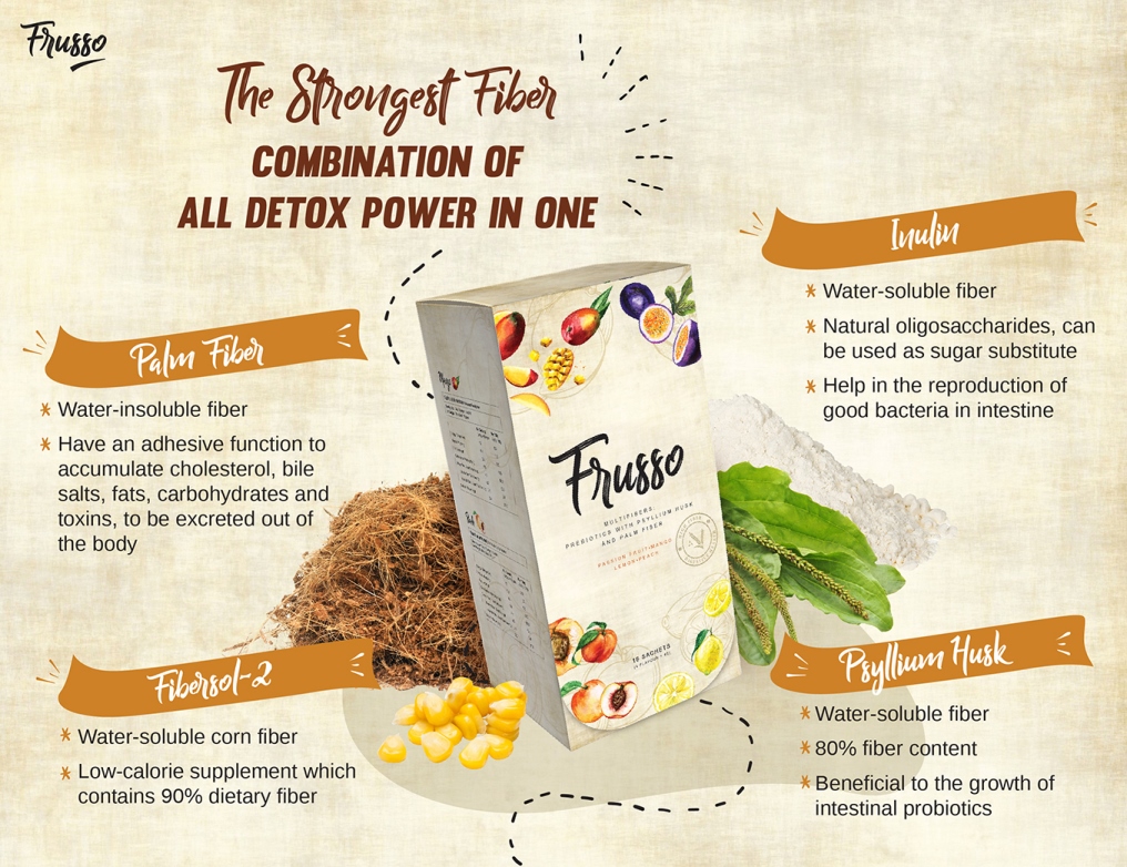 Wellous Frusso WellnessMall AFYAA Products  - combination all detox power -palm fiber, inulin , fibersol-2 and psyllium husk 