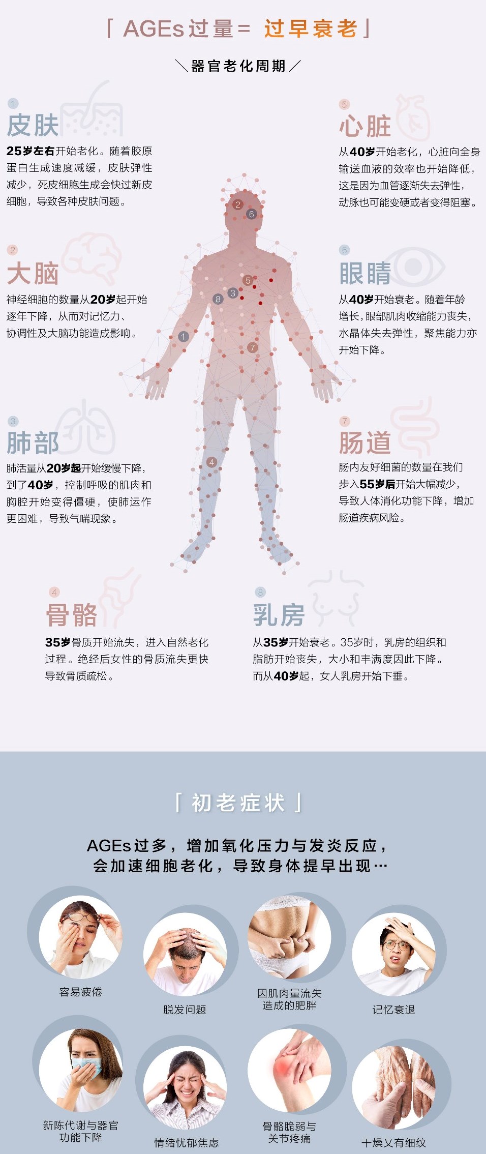 LIVEON逆龄抗糖饮-  the early Symptoms of Ageing 