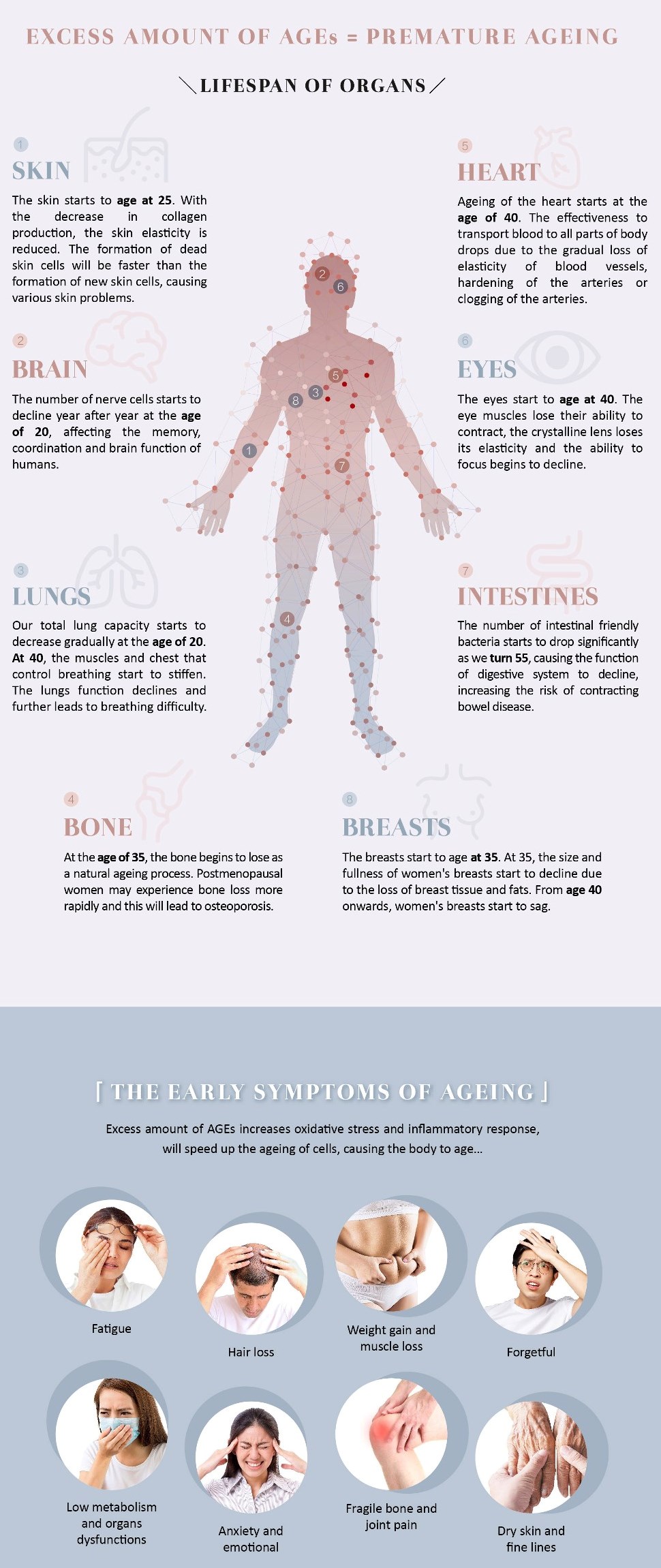 LIVEON-  the early Symptoms of Ageing 