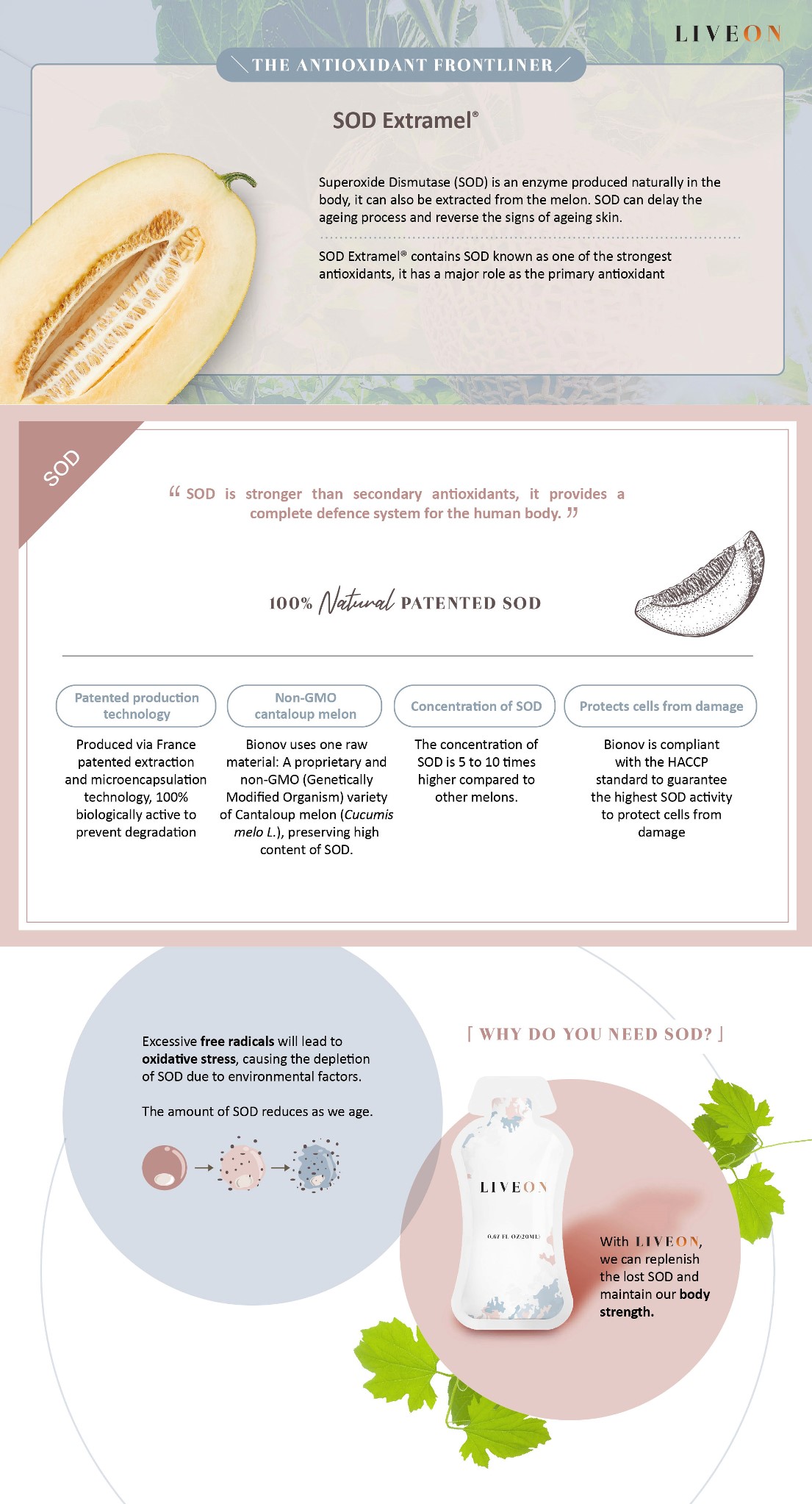 LIVEON- SOD extramel free radicals oxidative stress 