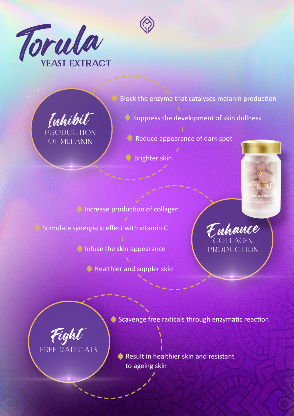 RYNDU- torula yeast extract inhibit producton of melanin 