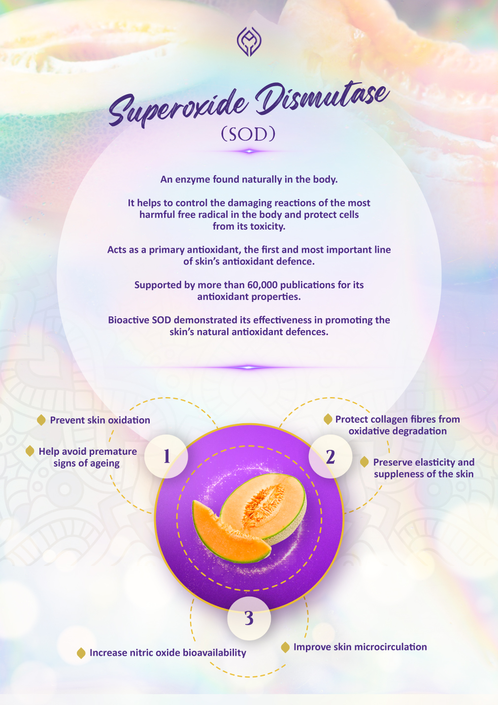 RYNDU- superoxide dismutase (SOD)