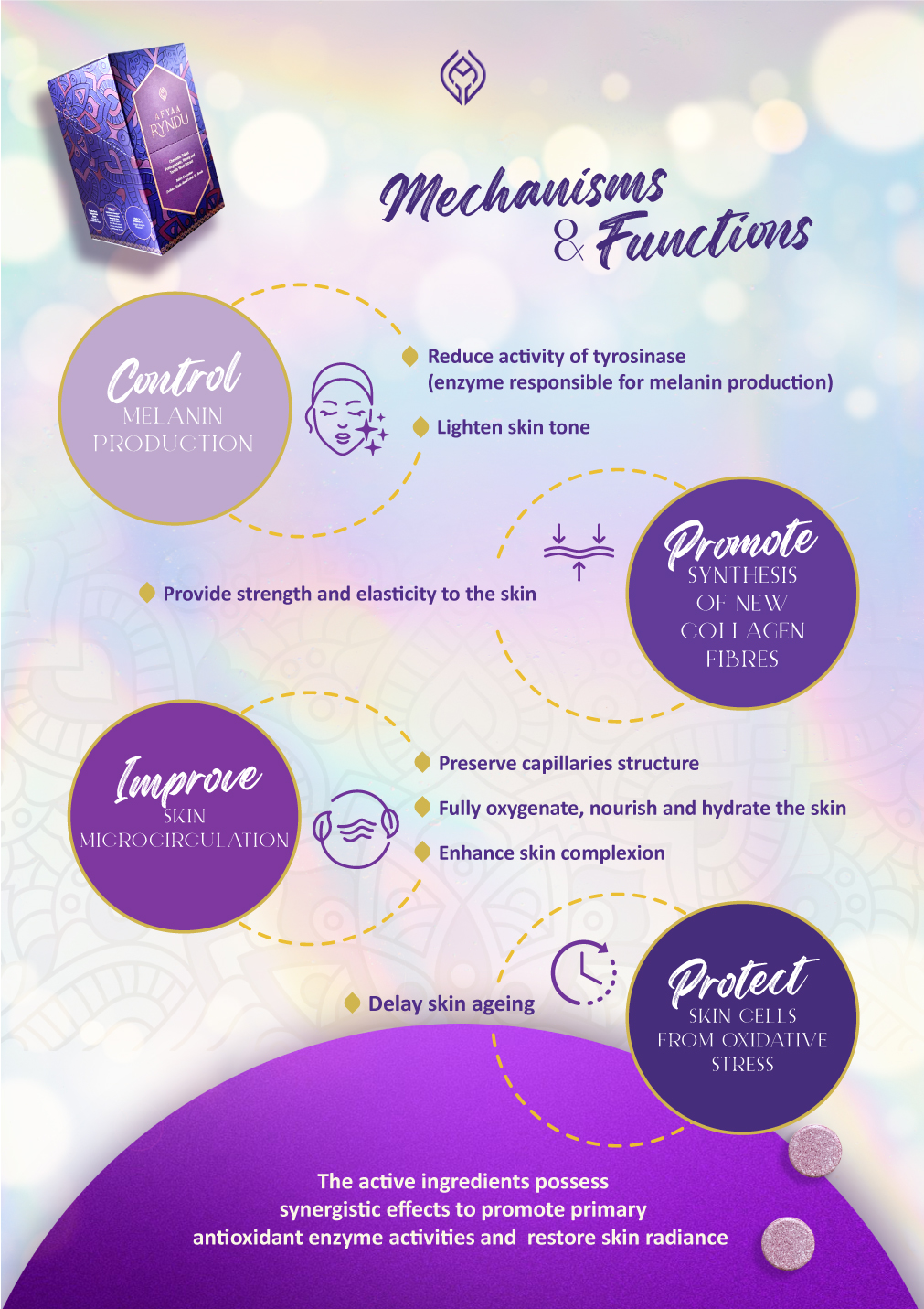 RYNDU- mechanisms  & function control melanin production