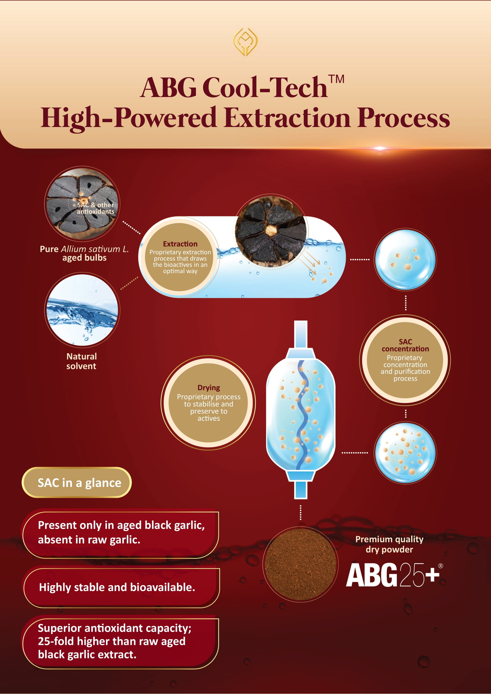 SAHIYYA- SOD extramel Enzogenol Sirtmax