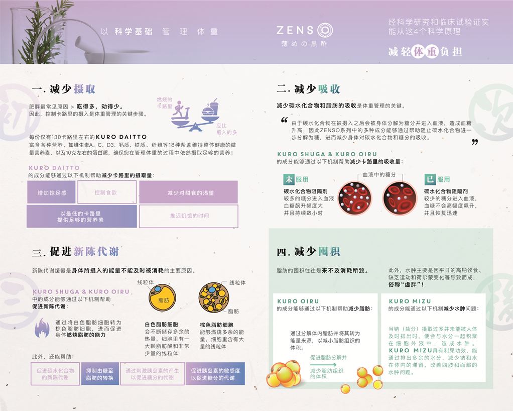 Wellous Zenso Wellnessmall Malaysia Signgapore