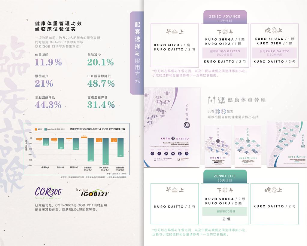 Wellous Zenso Wellnessmall Malaysia Signgapore