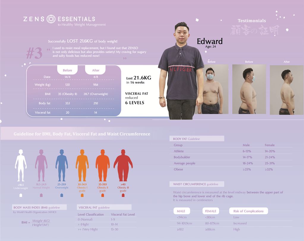 Wellous Zenso Wellnessmall Malaysia Signgapore