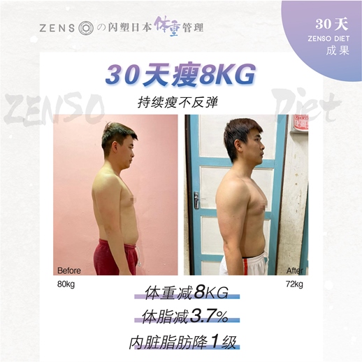 Wellous Zenso customer review Wellnessmall Malaysia Signgapore